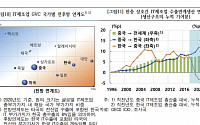 한은 “반도체, 초격차 기술 선점하려면…美 NSTC 등 국제R&D협력체 참여 필수”