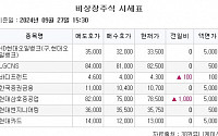 [장외시황] 아이에스티이, 6.12% 하락