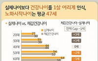 건강관리 '낀 세대' 2차 베이비부머 "부양ㆍ양육 부담에 우울감 경험"