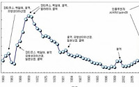 신종플루 유행 종료…감염병 환자 26.1%↓