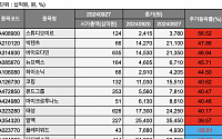 [베스트&워스트] 글로벌 애니메이션 시장 확장 기대감 56%↑