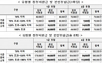 "마음건강 관리. 온라인으로 신청하세요"