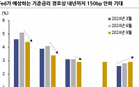 4분기 여전히 주식 ‘사라’...美 대선 불확실성에 변동성↑