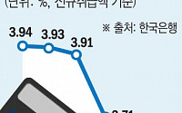 '김 빠진' 빌라 ·오피스텔 대출 갈아타기