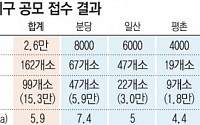 선도지구 경쟁에 15.3만 가구 뛰어들었다…분당 6만·일산 3만 가구 도전장