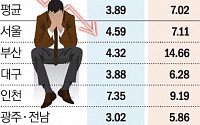 [단독]부실채권비율 당국 권고치 넘은 곳 '수두룩'[새마을금고, 더 나빠졌다上]