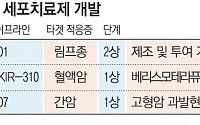 K-제약·바이오, 난치·말기암 겨냥 ‘CAR-T치료제’ 개발 속도낸다