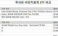 국내 ETF의 유별난 대장주 사랑…원인으로는 ‘ETF 규제’ 지목