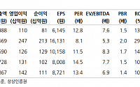 "종근당, 현재 주가 저평가…내년부터 본격 실적 회복 전망"