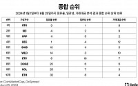 “국내 시장 인기 가상자산은?”…디스프레드 리서치 분석 보고서 발간