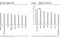 “중국 9월 정치국 회의 예상 상회…소비 업종 큰 상승폭” [차이나 마켓뷰]