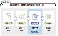 “온라인으로 분양주택 계약까지” LH, ‘페이퍼리스 청약서비스’ 개시