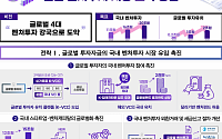 "2027년까지 벤처투자 16兆 달성"…중기부, 글로벌 최고 수준 벤처투자 시장 조성