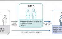 “지역소멸 해결 위해선 외국인 위한 비자 정책 개선해야”