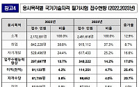 환갑 앞두고 전기산업기사 취득…&quot;삶의 이정표 바뀌어&quot;