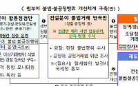 불공정행위 뿌리 뽑고, 시멘트 수입해 지원해 가격 낮추고…자재비 안정화 총력 [건설공사비 안정화 방안]