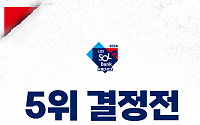 프로야구 정규시즌 최초의 5위 결정전…kt vs SSG, 오늘(1일) 한판 승부