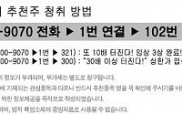 “급등임박” 단기 100%, 중장기 500% 날아갈 종목