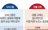 바닥 다지는 빌라, 상승 전망 고개 든 오피스텔 [4분기 부동산시장 전망②]