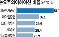 중소형사 부동산PF 부실 우려 커진다…재무 건전성 지표 악화 [레고랜드 악몽 소환할까③]