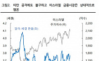 iM증권 &quot;중동 사태, 금융시장 영향 제한적…단기적으로 원화 약세&quot;