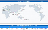 [채권뷰] 미국 국채 10년물 금리 3.78%…일본 0.86%