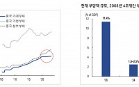 “중국 금융지원책, 증시에는 우호적이나 경기 흐름 바꾸기는 역부족”[차이나 마켓뷰]