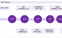 밸류파인더 &quot;아이엘사이언스, M&amp;A로 밸류체인 구축…전장 시장 진입&quot;