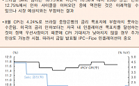 [오늘의 핫이슈] 한국 소비자물가지수 발표