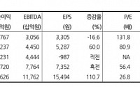 LG에너지솔루션, 2분기 실적 저점...점진적 개선 기대 유효