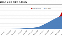 한국투자 "테슬라, 로보택시 데이 임박…상용화 시점 주목"