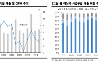 “LG이노텍, 북미 고객사 편중 매출 구조에서 탈피할 때”