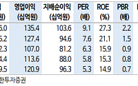 &quot;메가스터디교육, 고등 오프라인 실적 부진 전망…목표가↓&quot;