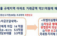 ‘호가 띄우기’용 미등기ㆍ직거래 잡는다… 외국인 투기거래도 ‘철퇴’