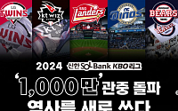 '2024 KBO리그' 최종 관중 1088만7705명…새 역사 썼다