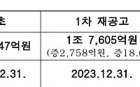 서울시, 4일 위례신사선 사업자 2차 재공고 추진…사업비 775억 증액