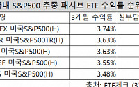 약달러에 환헤지ETF 뜬다는데…‘실부담비용’은 천차만별