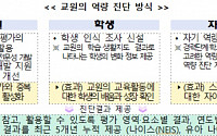 '교권침해' 논란 교원평가 폐지…'교원역량개발지원 제도' 도입
