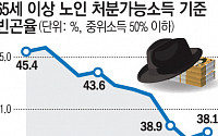 고령화는 불가피…최악은 ‘가난한 고령화’ [초고령 사회, 처음 가는 길]