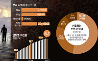 하루 1000명…죽음에 준비돼 있는가[초고령 사회, 처음 가는 길]