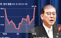 일본 신임 총리 한마디에...엔화 가치, 2년 만에 최대폭 곤두박질