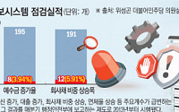 [단독] 건전성 急악화한 금고 150곳인데…새마을금고중앙회, 30곳 연체율만 점검 [새마을금고, 더 나빠졌다下]