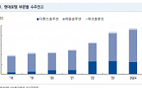 "현대로템, 폴란드 K2 2차 계약 목전…내년 영업이익 40% 증가 전망"