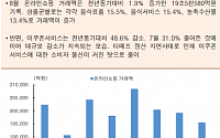 [오늘의 핫이슈] 미국 9월 비농업고용지수 발표