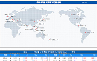 [채권뷰] 미국 국채 10년물 3.78%…한국 2.93%