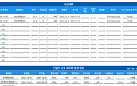 [채권뷰] 롯데칠성음료, 700억 규모 회사채 발행