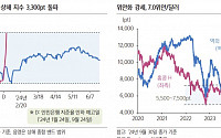 “중국 증시, 최근 9년 중 최대 폭 상승…부양정책 의존 흐름 이어질 듯”[차이나 마켓뷰]