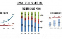 작년 성인 1인당 커피 338잔 마셔…5년 전의 3배