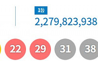 1140회 로또 당첨번호 '7·10·22·29·31·38'…1등 12명 22억7982만 원씩 받아