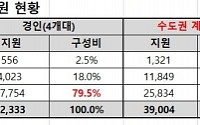 2025 의대 수시, 내신 최상위권은 지역 학생부전형에 쏠렸다